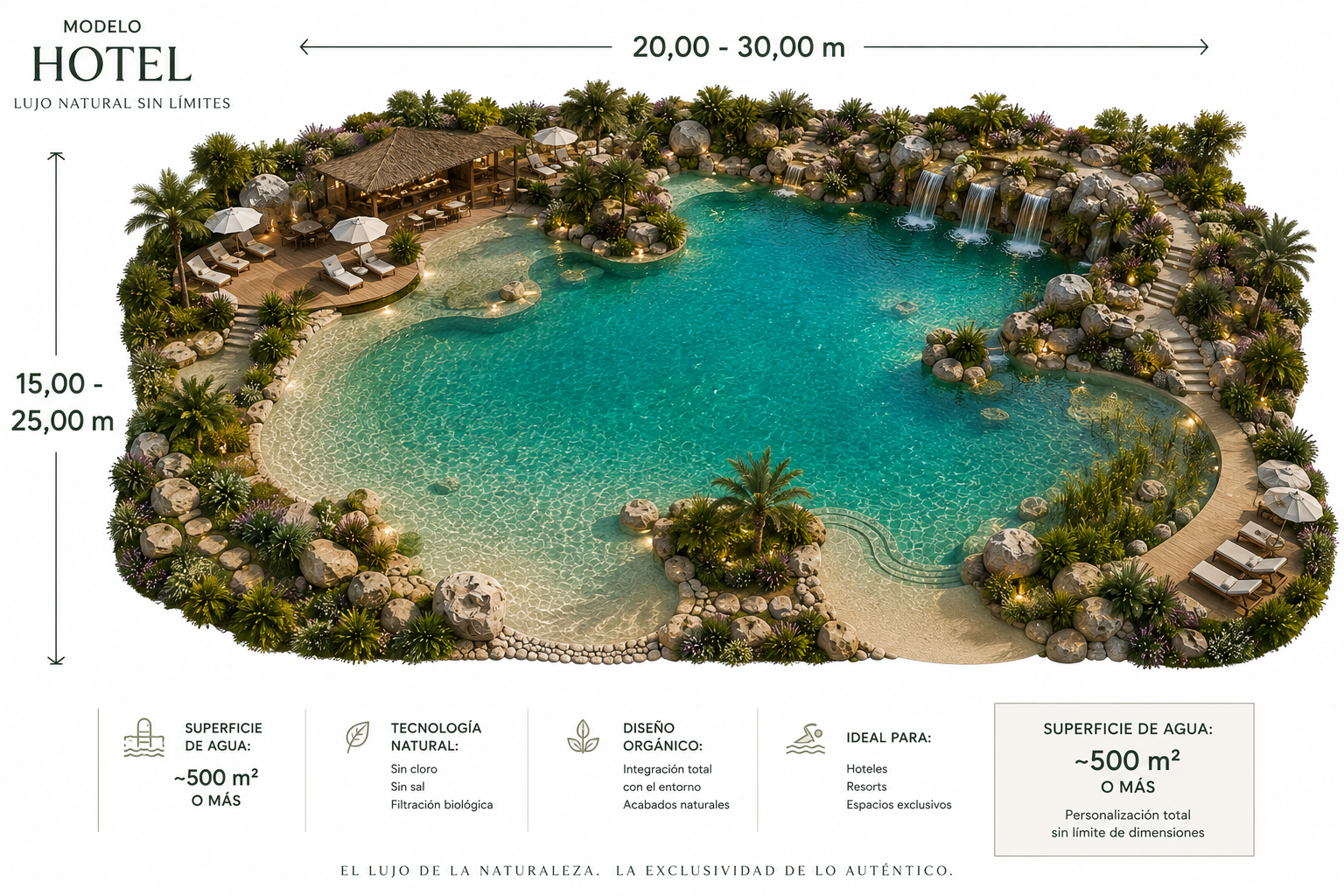 Hoteles